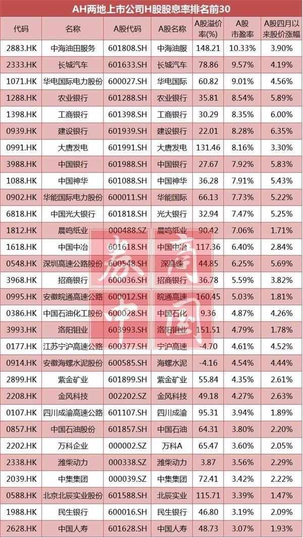 爱体育- 爱体育官方网站- 爱体育APP下载- 世界杯指定平台中海油服：关于A股股票交易异常波动的公告