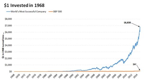 最后遇到你: 我知道看到肯定大部分球友首先想