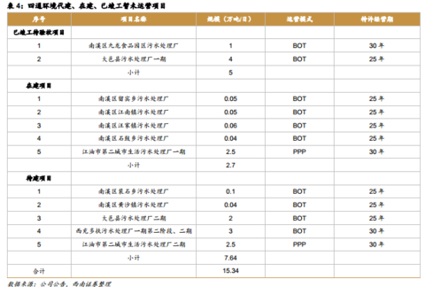 PPP和GDP哪个准_两会 跟踪 六大主题板块确定,将带给A股重大利好