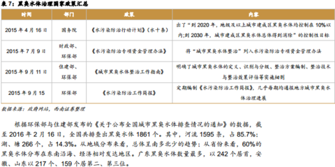 PPP和GDP哪个准_两会 跟踪 六大主题板块确定,将带给A股重大利好