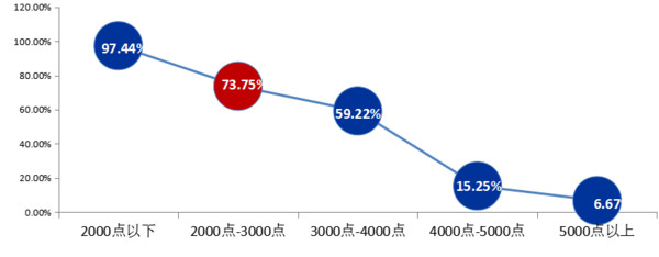 蛋卷基金: 打折买股?蛋卷君没有在开玩笑! 今天