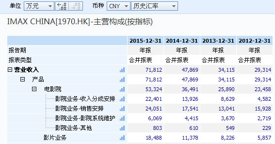 收入证明_一次性设计收入(3)