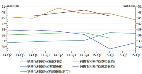 玄冲子: \/\/@最后遇到你:药明康德回来还真不一