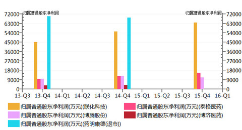 玄冲子: \/\/@最后遇到你:药明康德回来还真不一