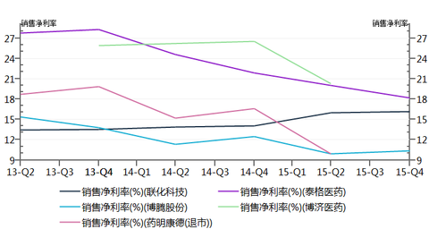 玄冲子: \/\/@最后遇到你:药明康德回来还真不一