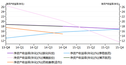 玄冲子: \/\/@最后遇到你:药明康德回来还真不一