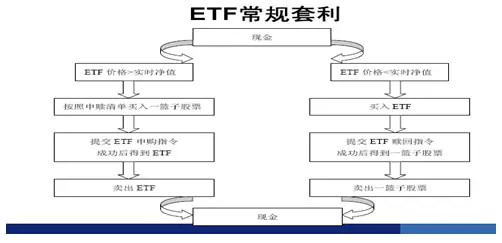 指数投资: 老罗话指数:五分钟教会你玩转ETF (