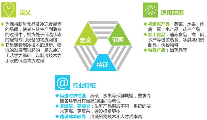 请问：加工初级农产品的税率是多少？委推加工初级农产品税率？(图1)