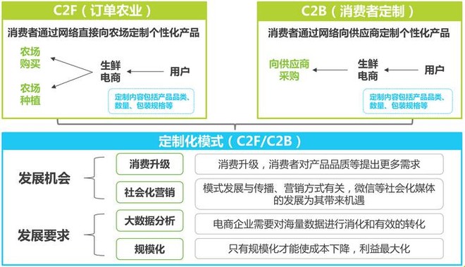 农业营销咨询
