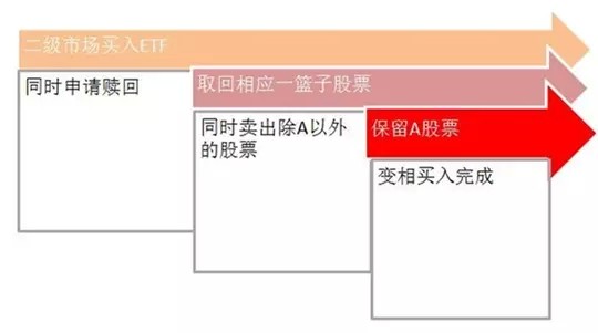 投资: 老罗话指数:五分钟教会你如何玩转ETF (