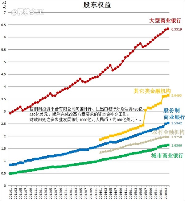 度)报表 5月30日,银监会公布了截止4月银行业