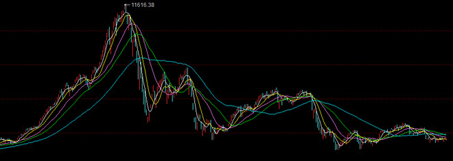 DAVID自由之路: 股指期货投资总结! IC1612的
