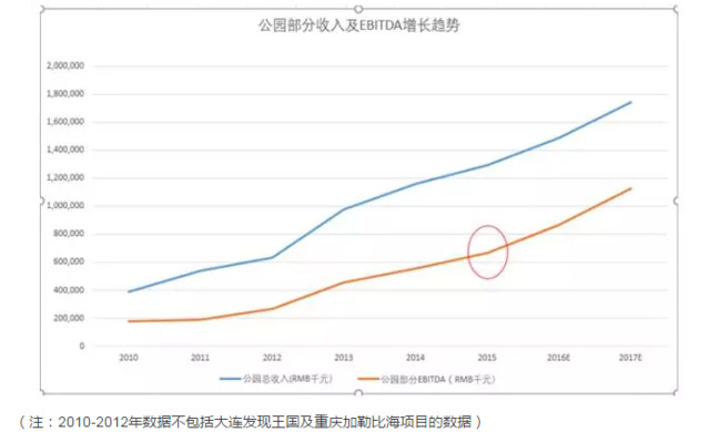 折旧减少GDP的哪个方面_读下列材料.回答问题. 材料一 绿色GDP GDP一产品资本的折旧一自然资源的损耗一污染损耗自