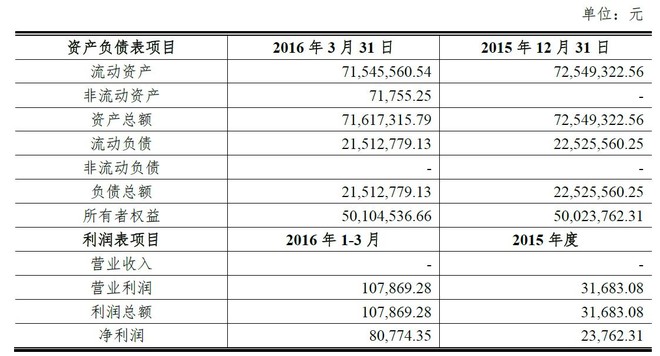 国内影视公司排名_影视剪辑头像(3)