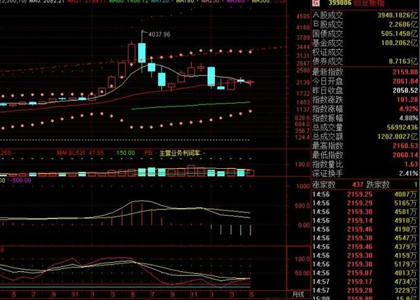 古泉: 2016年06月之大盘、中小板和创业板 20