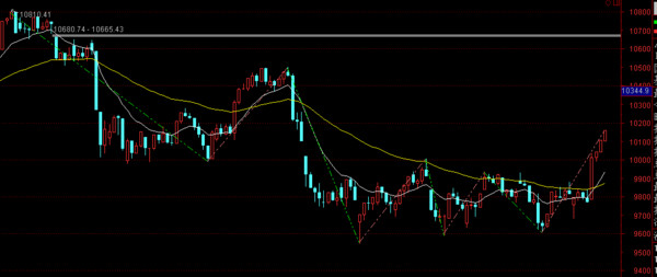 苏EMYTH: 530复盘 一、指数 安全。明日有回踩
