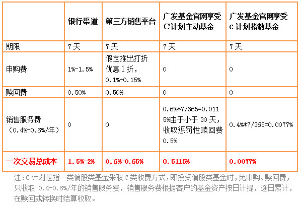 吸金912亿元认购超800倍！这类产品火了开元棋牌- 开元棋牌官方网站- 开元棋牌APP下载