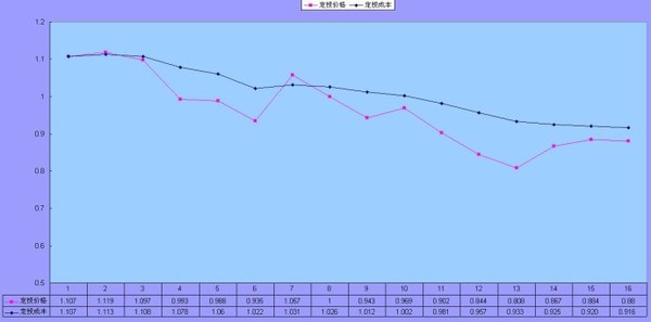 驱魔神探: 恒生国企指数定投计划月报---2016年