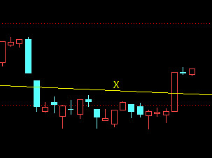今日话题 $上证指数(sh000001)$ 技术面上,昨天的k线组合是双人殉情