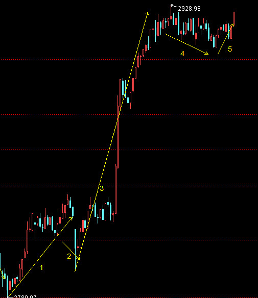 今日话题 $上证指数(sh000001)$ 技术面上,昨天的k线组合是双人殉情