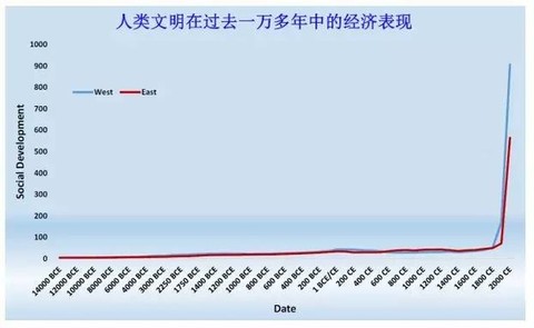 存股养老: 价值投资的理念只有四个。 第一,股票