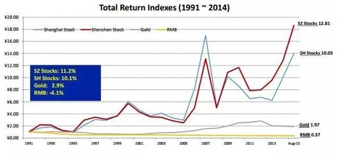 存股养老: 价值投资的理念只有四个。 第一,股票