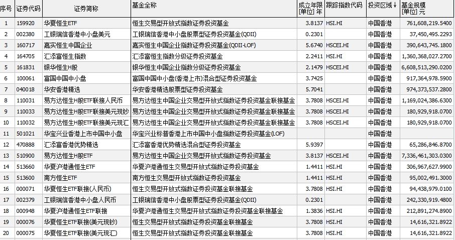ETF“改名潮”延续世界杯直播- 欧洲杯直播- 体育直播- 足球直播- NBA直播- 专业体育赛事直播平台又有8只产品变更简称