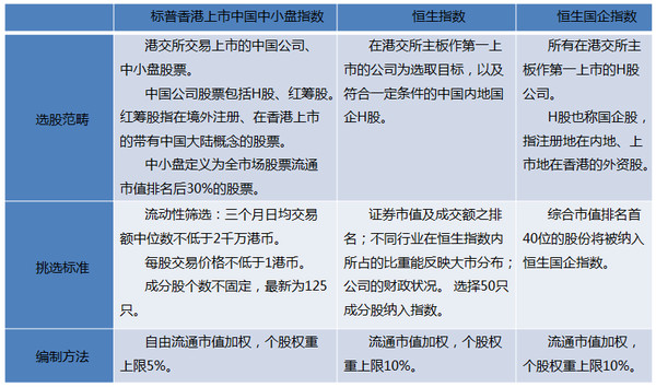 香港中小盘: 华宝兴业标普香港上市中国中小盘
