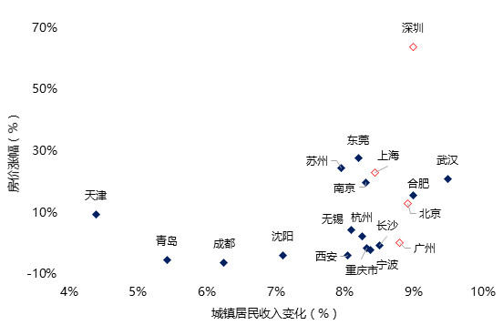 深圳流动人口增长趋势图_深圳人口增长趋势图(2)