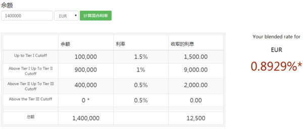 云蒙: 盈透证券有关问题详解(2016年6月6日更