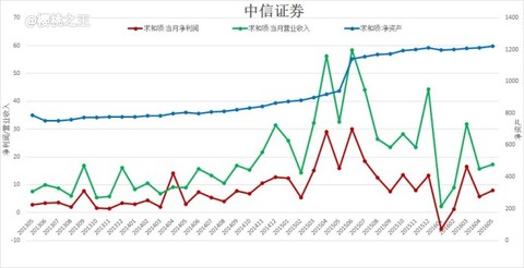 可比可咖啡_营业收入 可比价格