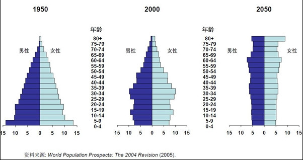 2025年人口_...:1950年至2025年,美国20-64岁成年人人口年变化(蓝色)和联邦...