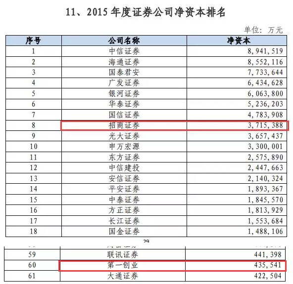 公司利润排名_公司利润记账表格图(2)
