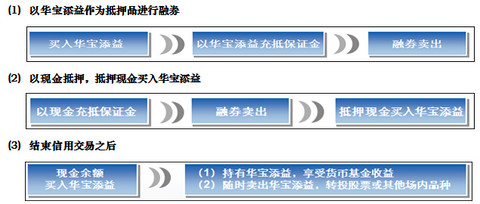 研究ETF的妹子: 投资者赎回华宝添益场外份额