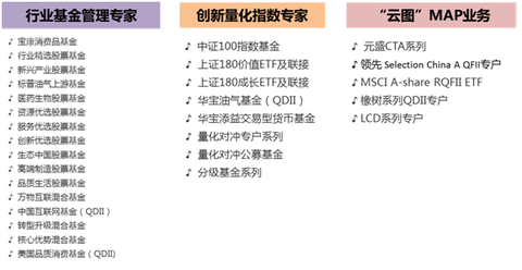 研究ETF的妹子: 投资者赎回华宝添益场外份额