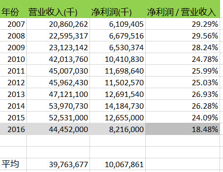 GDP个人收入没跟上_财政收入占gdp的比重(2)