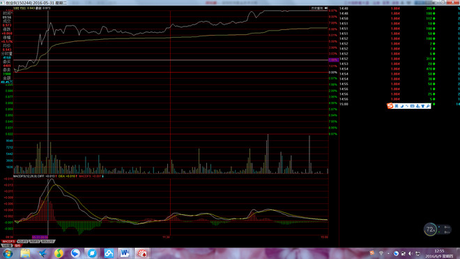 补差价_证券差价收入(2)