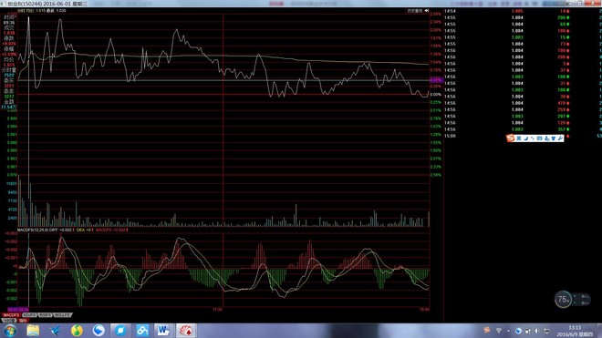 补差价_证券差价收入(3)