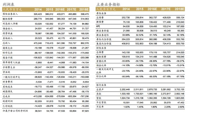中国人保picc_picc人保财险保费收入(2)