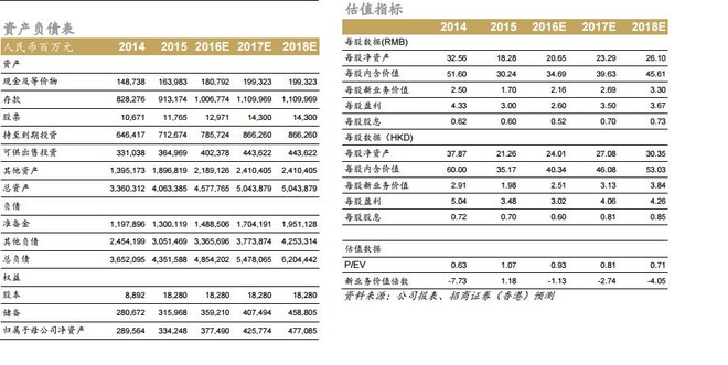 picc置管_picc保费收入(2)
