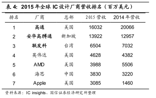 一号财迷: 集成电路\/芯片-封测板块 假日里雪球