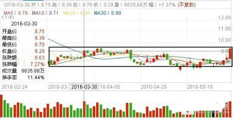 高山居士: 佛塑科技(000973):被市场遗忘的锂电
