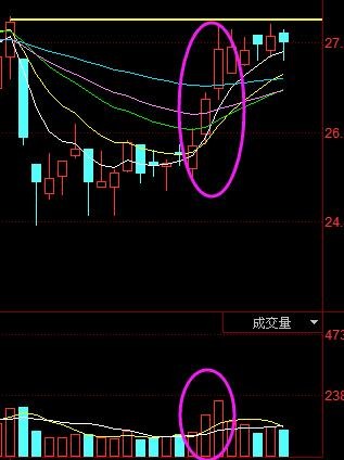 端午安康,节后愉快,今天和大家分享一下长短线的心得.