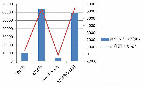 神雕: 动力电池行业规范双刃剑 曙光股份业绩面