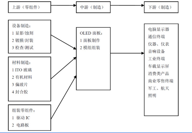 图表98：大屏显示器行业重点企业案例三大屏显示器业务技术/产品/服务/产业链布局状况