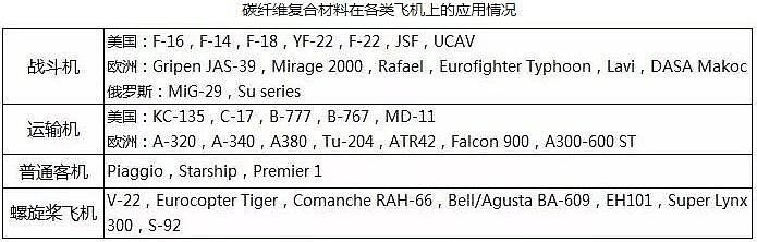 碳纤维增强复合材料 Cfrp ：新能源轻量化最佳方案 碳纤维增强复合材料，英文缩写 Cfrp ，作为一种轻量化材料，cfrp（碳纤维增强复合