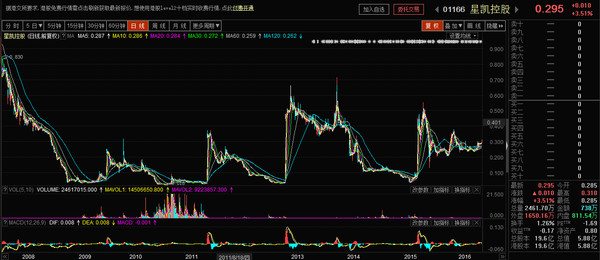 日发港股: 港股投资系列3--股票与老千 前两篇的