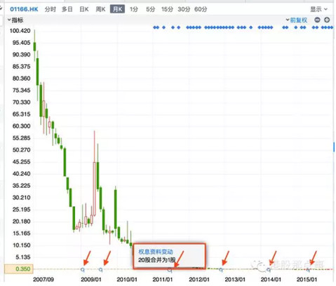日发港股: 港股投资系列3--股票与老千 前两篇的