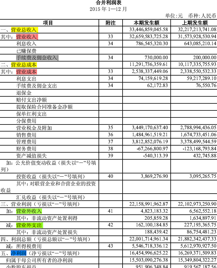 白话利润 辨析利润的不同表达对外经贸大学张新民教授有句名言 利润表是面子 资产负债表是底子 现金流量表是日子 投资者最直接关注的是企业的盈利情况