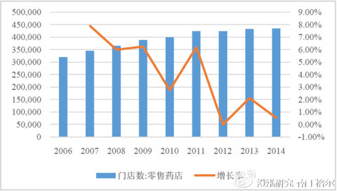 美国医药经济总量_美国gdp2020年总量(2)